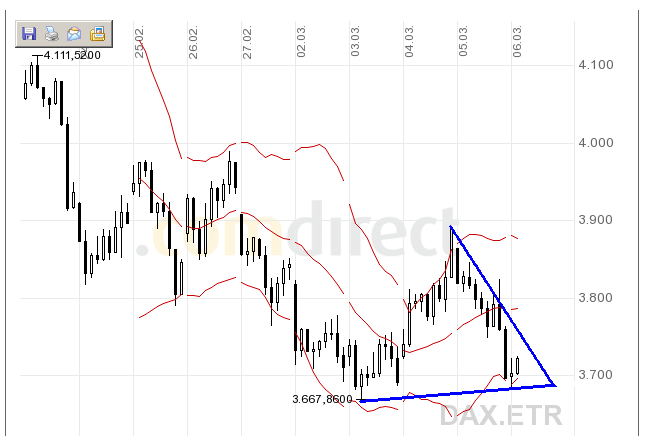 Quo Vadis Dax 2009 220438