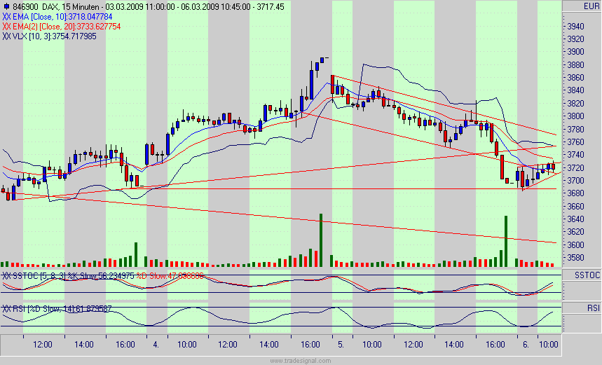 Quo Vadis Dax 2009 220444