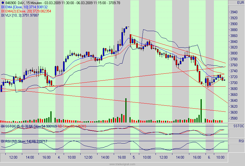 Quo Vadis Dax 2009 220447