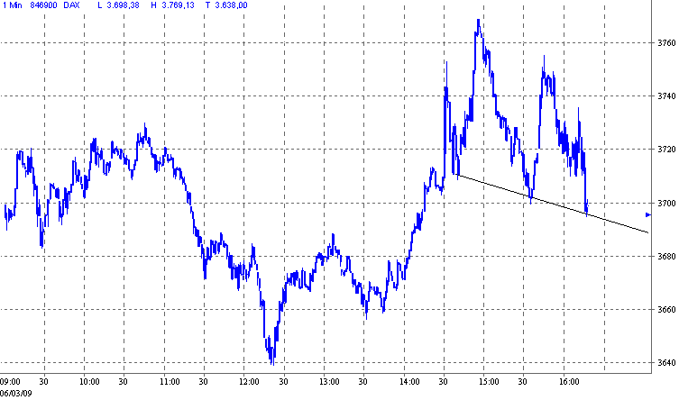 Quo Vadis Dax 2009 220515