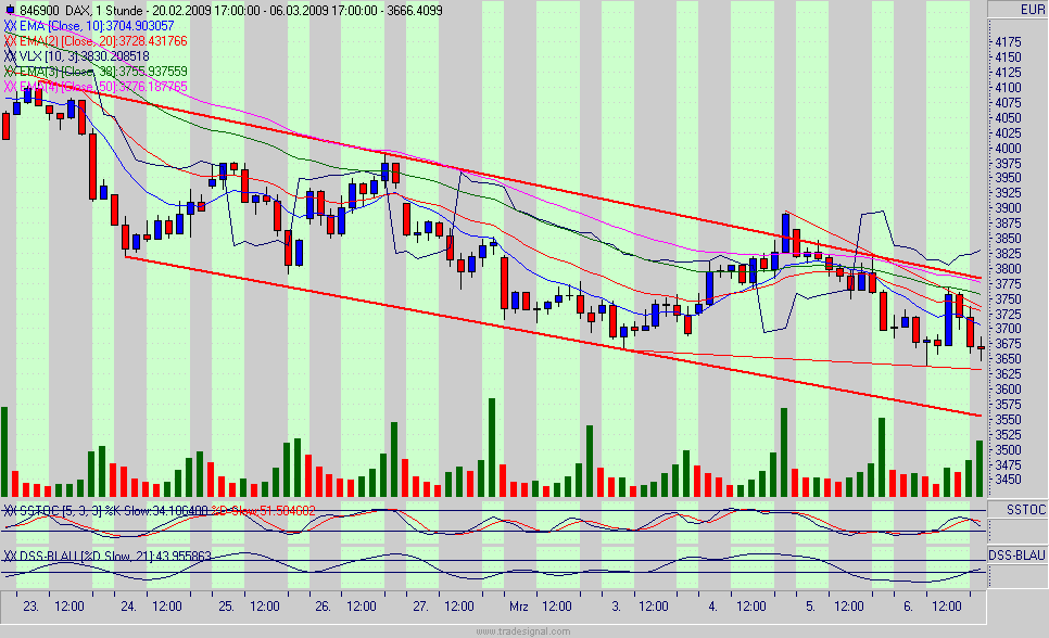 Quo Vadis Dax 2009 220790