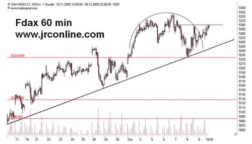 ► TTT-Team / Montag, 12.12.2005 22084