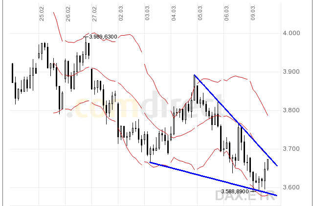 Quo Vadis Dax 2009 220883