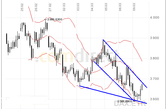 Quo Vadis Dax 2009 220886