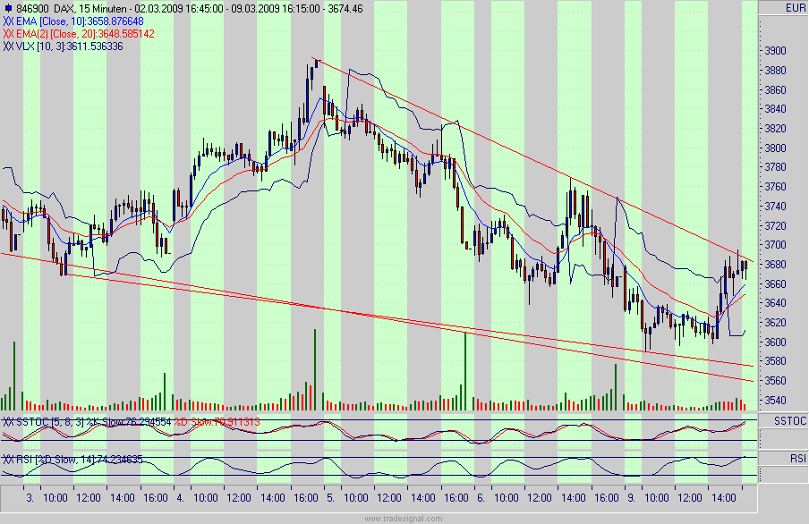 Quo Vadis Dax 2009 220892