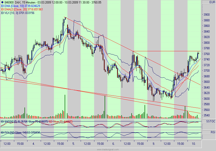 Quo Vadis Dax 2009 221046