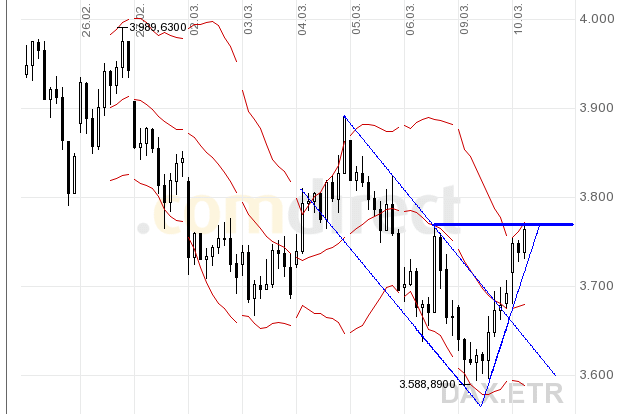 Quo Vadis Dax 2009 221058