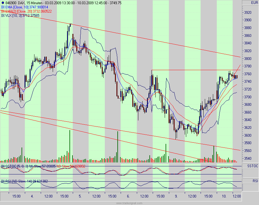 Quo Vadis Dax 2009 221066