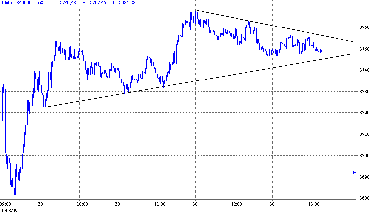 Quo Vadis Dax 2009 221072
