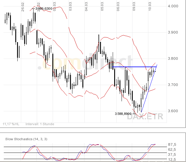 Quo Vadis Dax 2009 221075