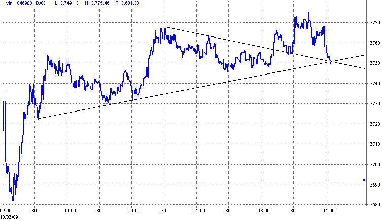 Quo Vadis Dax 2009 221083