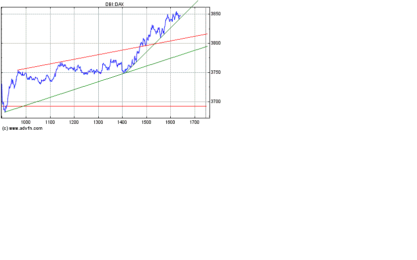 Heute Kaufpanik 221123