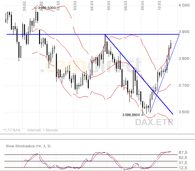 Quo Vadis Dax 2009 221137