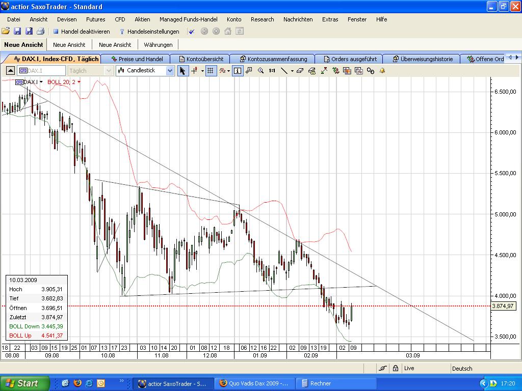 Quo Vadis Dax 2009 221140