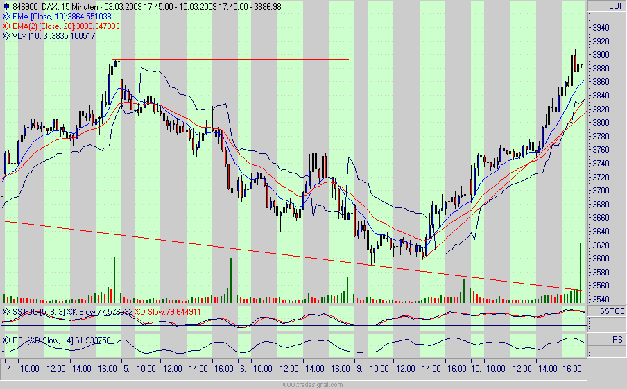 Quo Vadis Dax 2009 221264