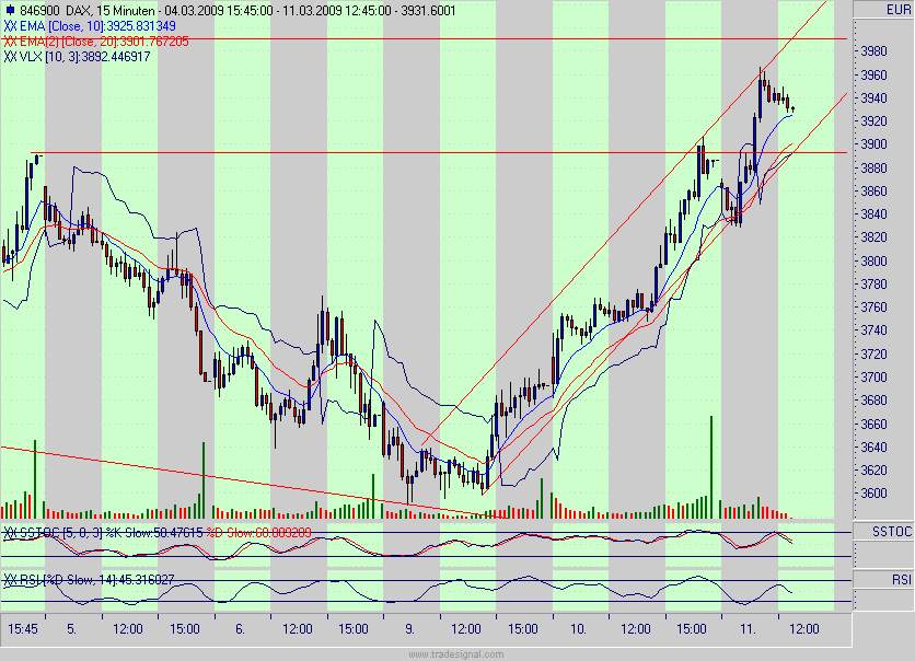 Quo Vadis Dax 2009 221329