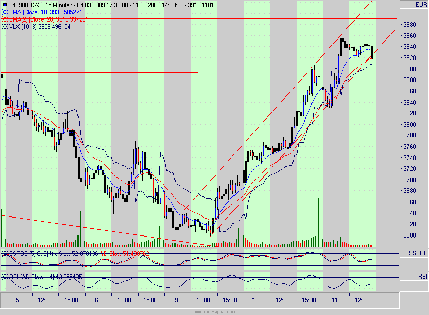 Quo Vadis Dax 2009 221359