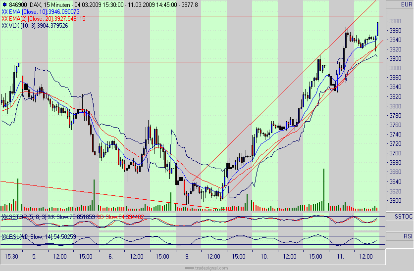Quo Vadis Dax 2009 221363