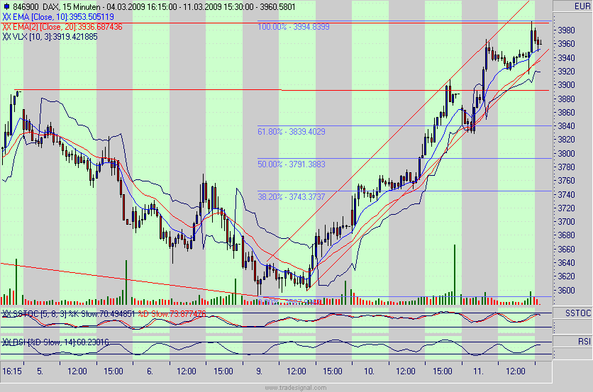 Quo Vadis Dax 2009 221370