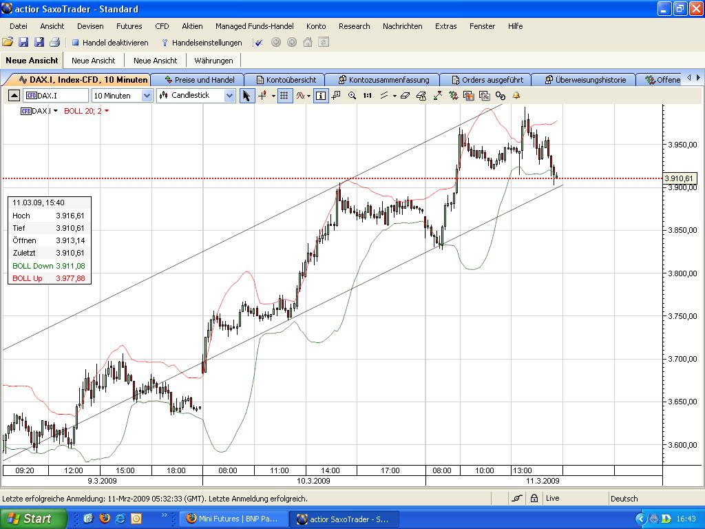 Quo Vadis Dax 2009 221385