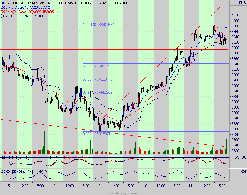 Quo Vadis Dax 2009 221546