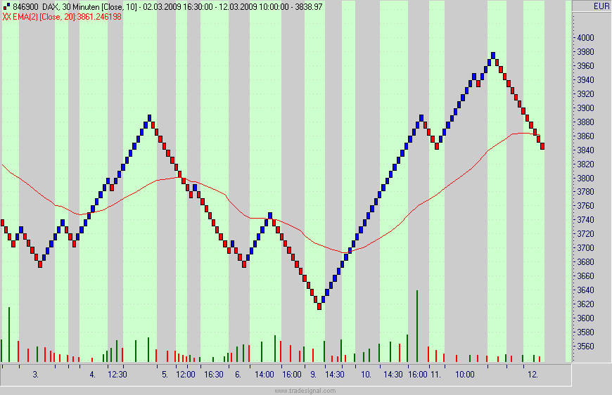 Quo Vadis Dax 2009 221601