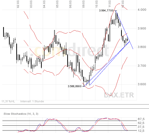 Quo Vadis Dax 2009 221648