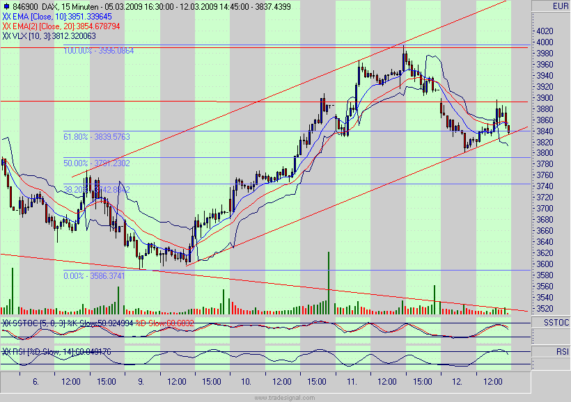Quo Vadis Dax 2009 221671