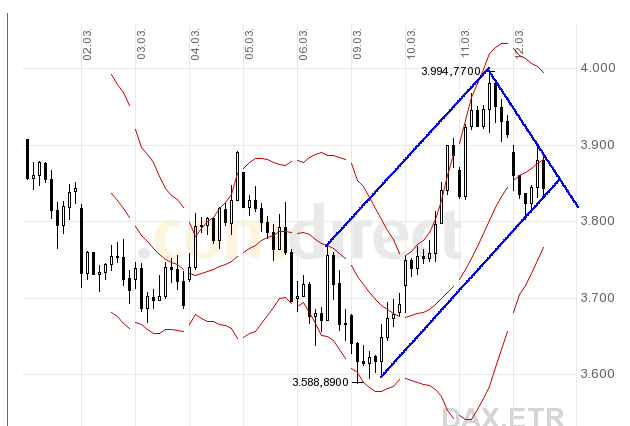 Quo Vadis Dax 2009 221675