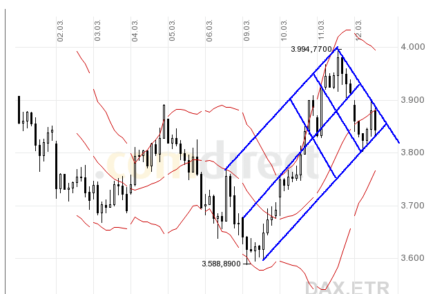 Quo Vadis Dax 2009 221678