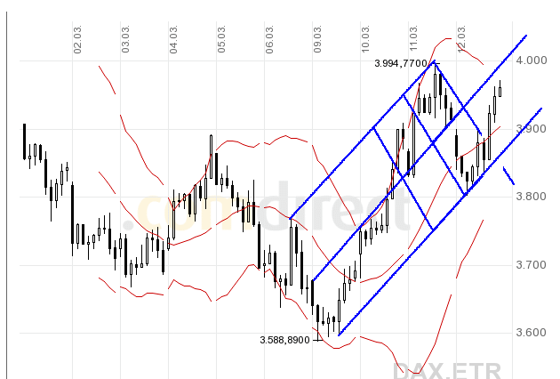 Quo Vadis Dax 2009 221714