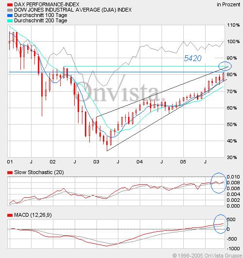 ► TTT-Team / Dienstag, 13.12.2005 22184
