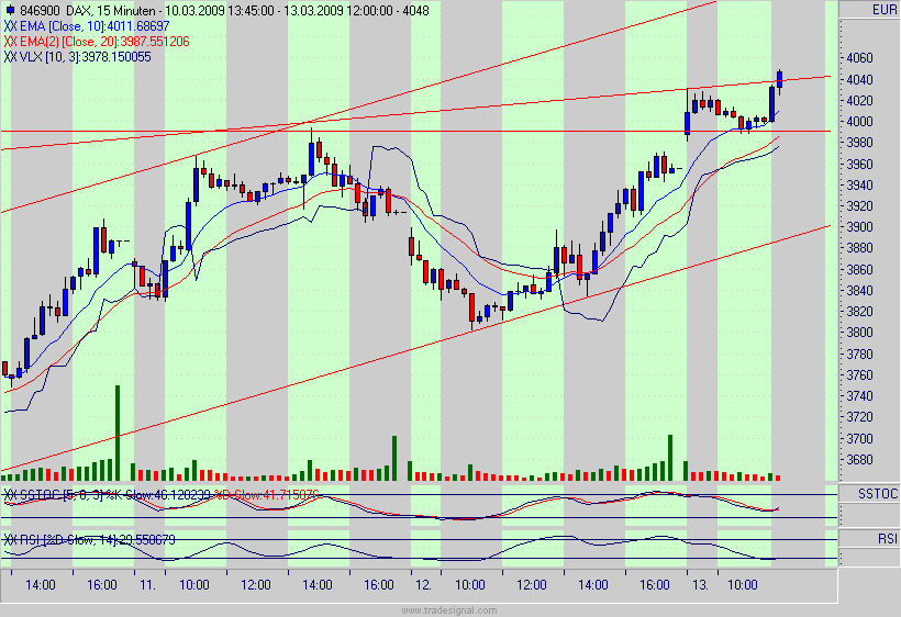 Quo Vadis Dax 2009 221876