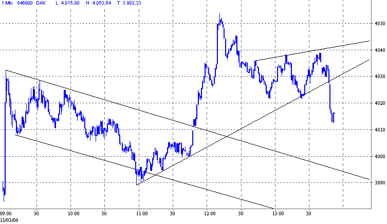 Quo Vadis Dax 2009 221899