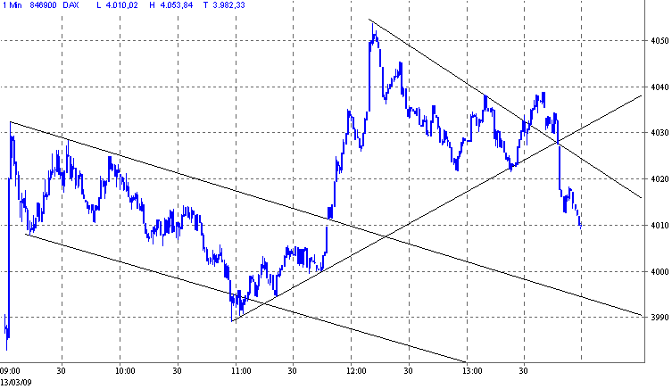 Quo Vadis Dax 2009 221903