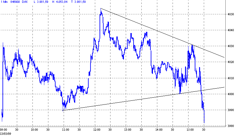 Quo Vadis Dax 2009 221935