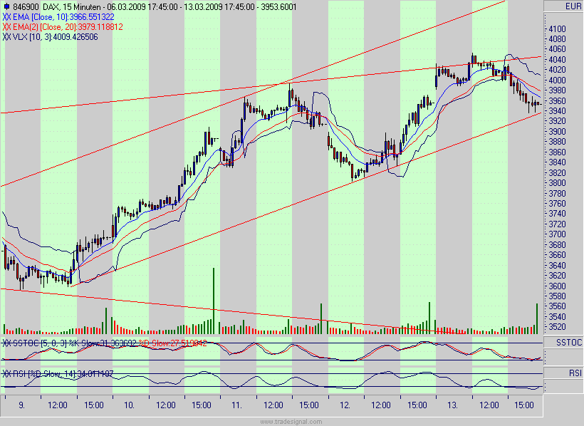 Quo Vadis Dax 2009 222267