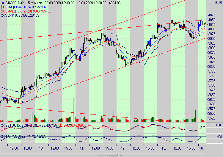 Quo Vadis Dax 2009 222280