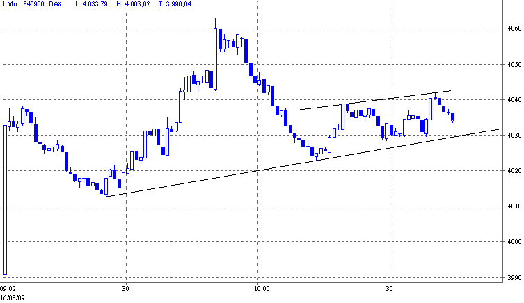 Quo Vadis Dax 2009 222282