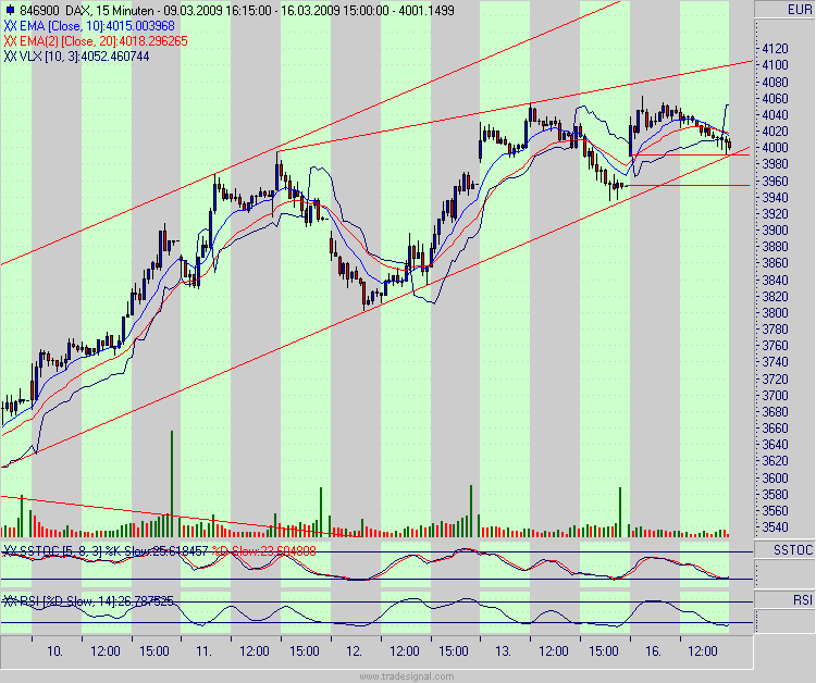 Quo Vadis Dax 2009 222327