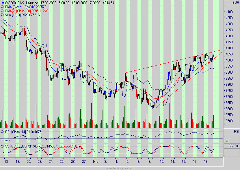Quo Vadis Dax 2009 222534