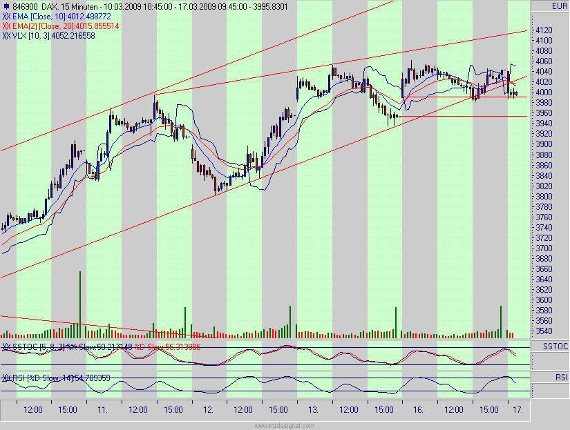 Quo Vadis Dax 2009 222548