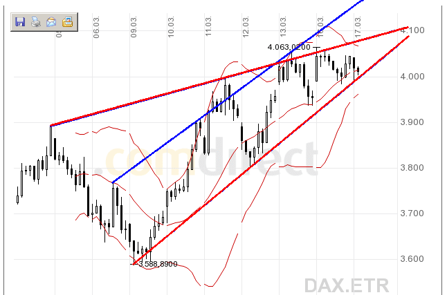 Quo Vadis Dax 2009 222565