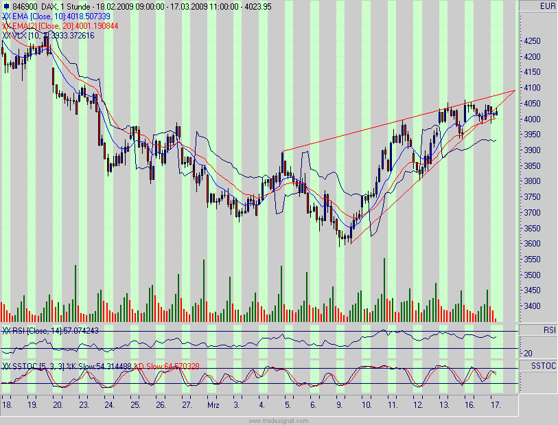 Quo Vadis Dax 2009 222568