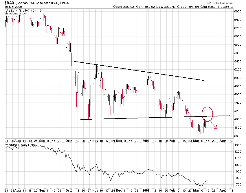Quo Vadis Dax 2009 222574