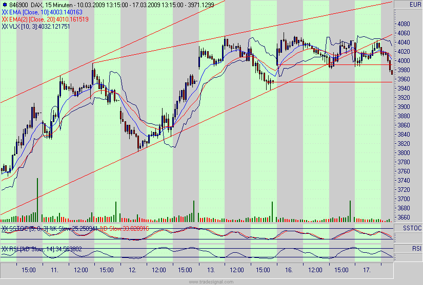 Quo Vadis Dax 2009 222584