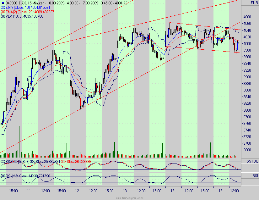 Quo Vadis Dax 2009 222588