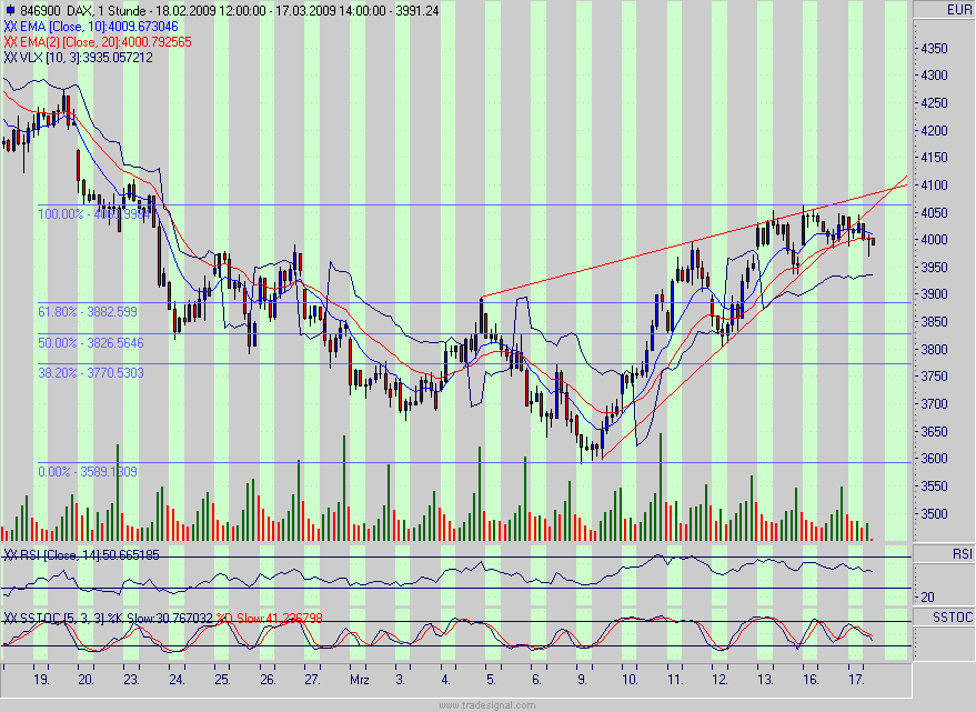 Quo Vadis Dax 2009 222593