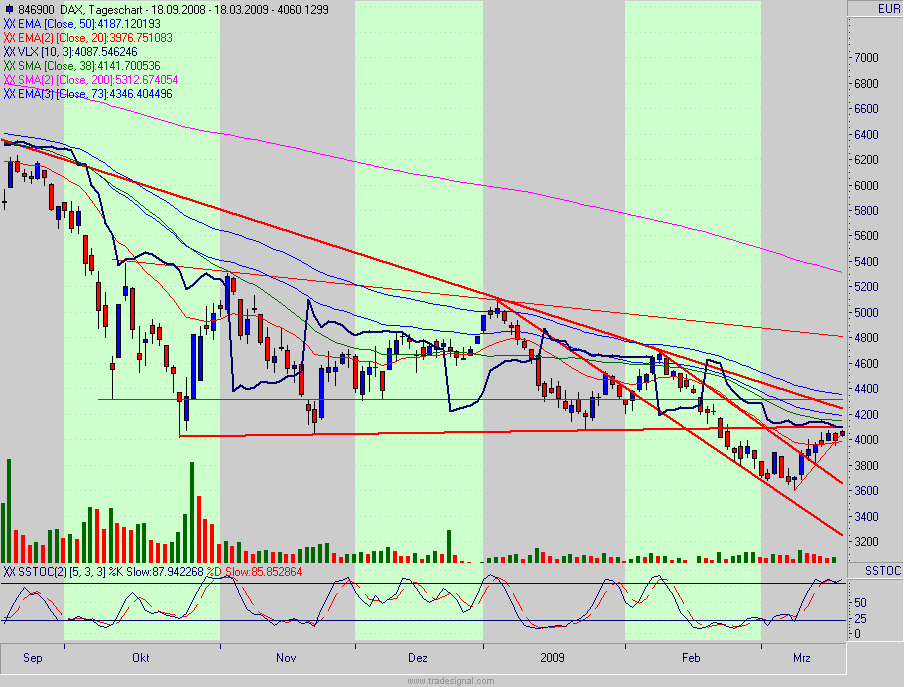 Quo Vadis Dax 2009 222763