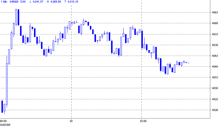 Quo Vadis Dax 2009 222773